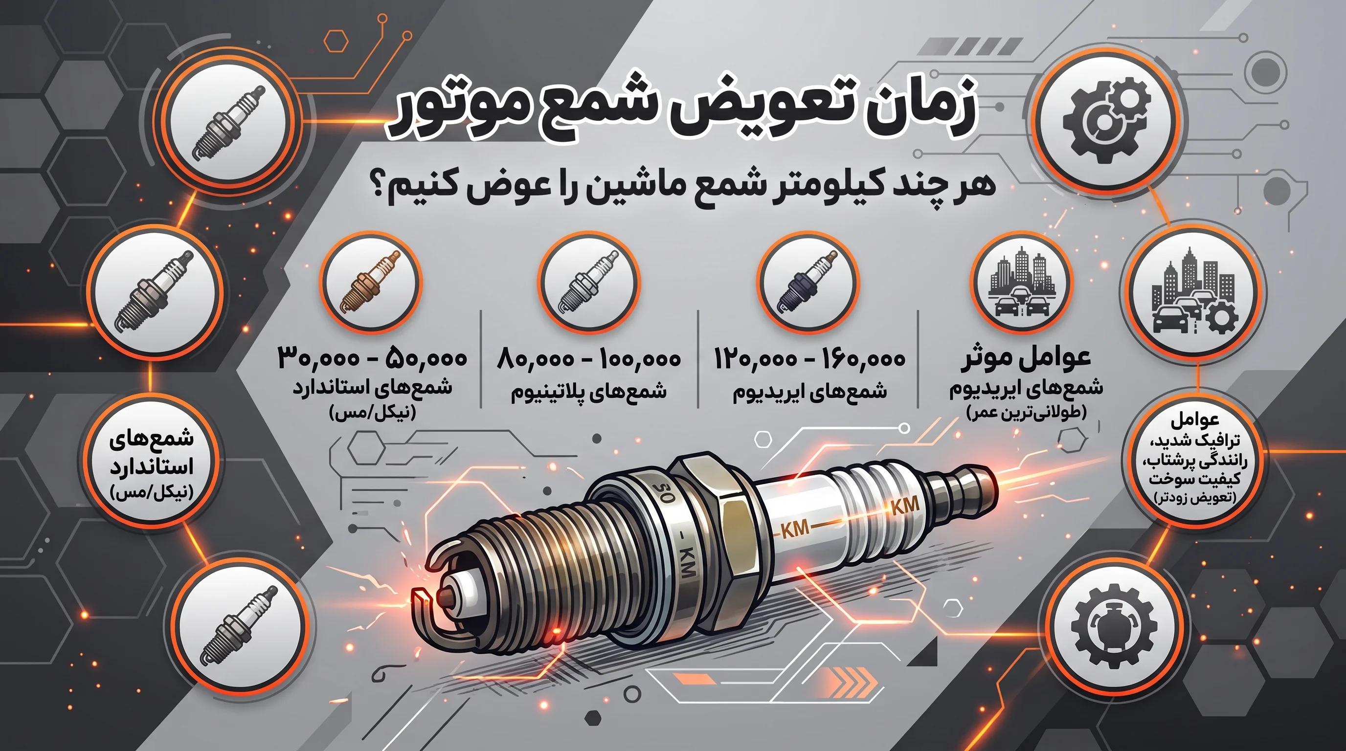 زمان تعویض شمع موتور؛ هر چند کیلومتر شمع ماشین را عوض کنیم؟